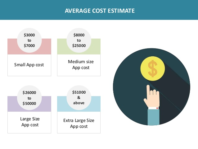 7 Reasons Why Your App Isn't  Generating Enough Traffic