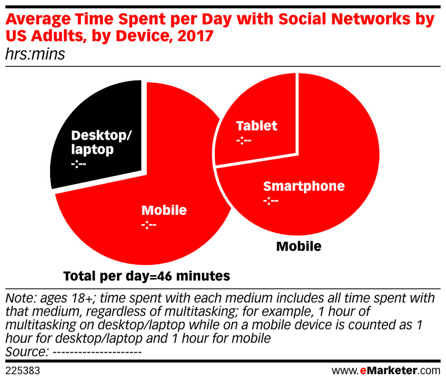 Mobile Marketing Advice for Better Customer Acquisition