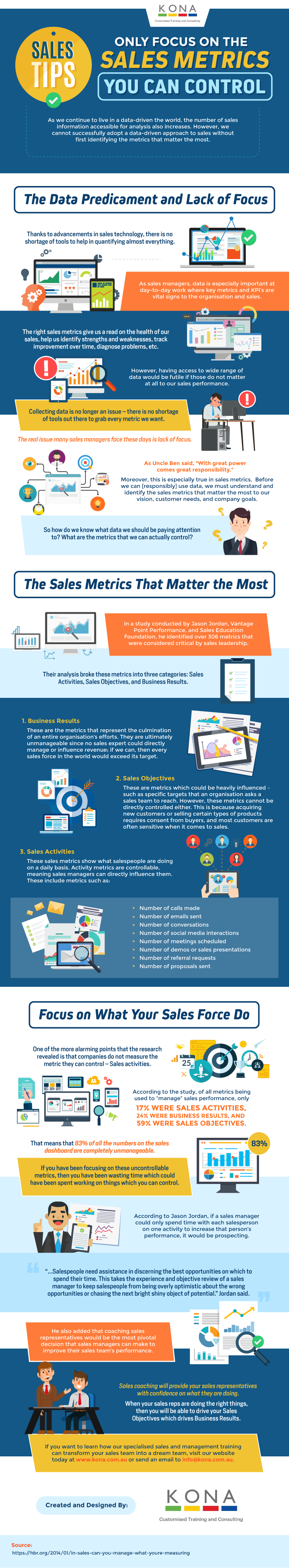 Which Sales Metrics Should You Measure? [Infographic]