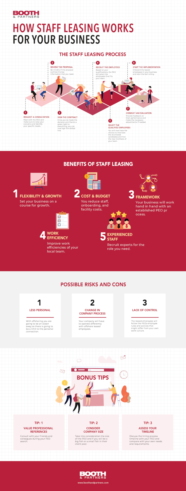 Your Guide to Staff Leasing [Infographic]