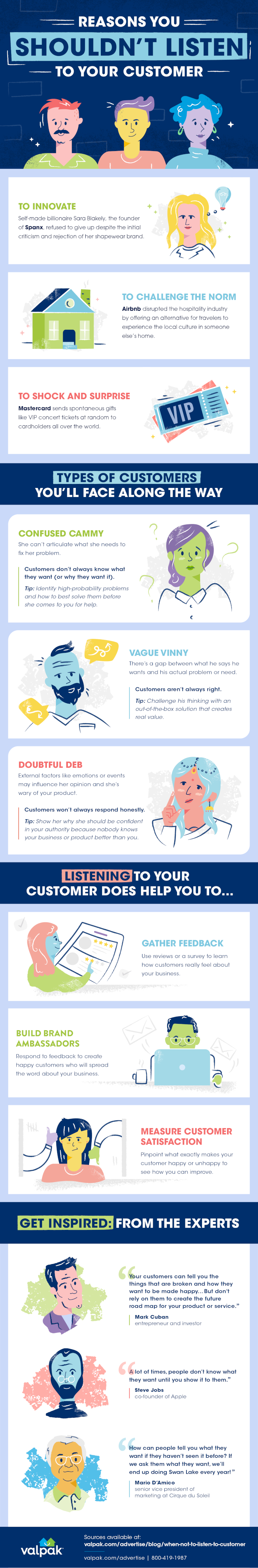 3 Reasons Why you Shouldn’t Listen to Your Customer [Infographic]