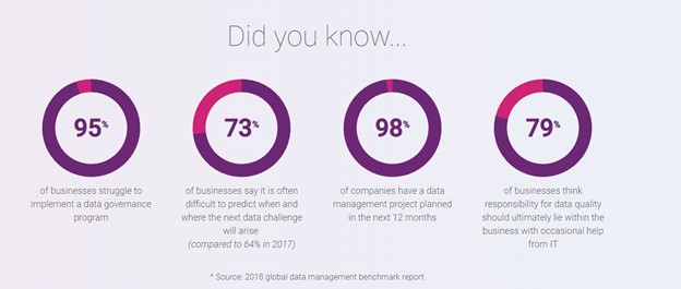 Data Management Benchmark Report Statistics