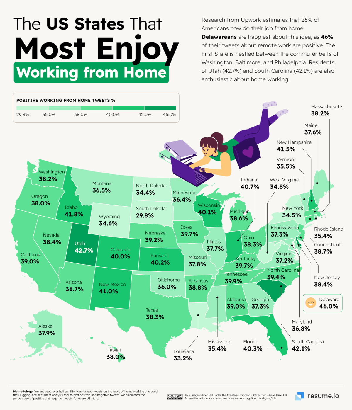 Chart visual showing the US states that most enjoy WFH