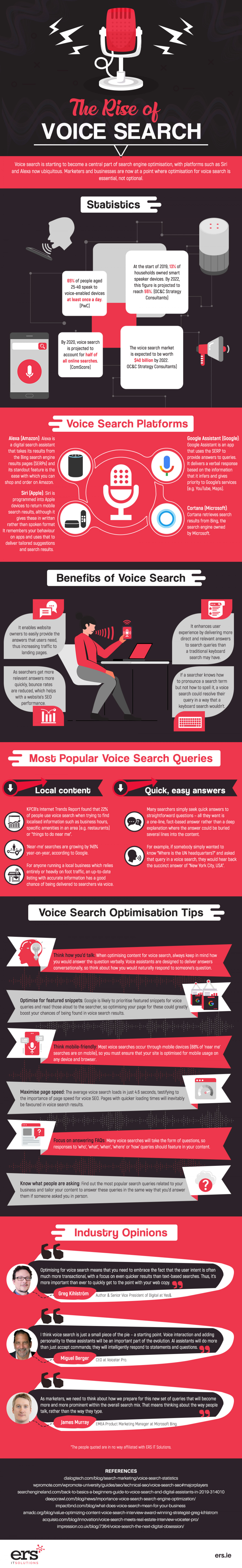 A comprehensive guide to voice SEO and how you can get started