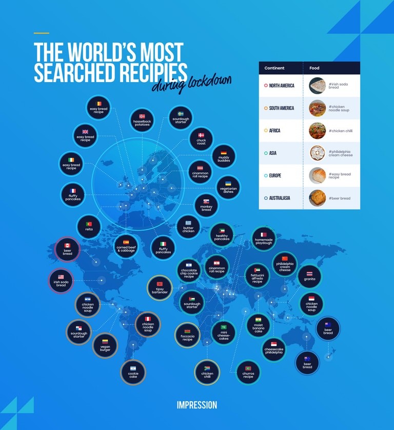 Impression sharing the World's Most Searched Recipes during lockdown