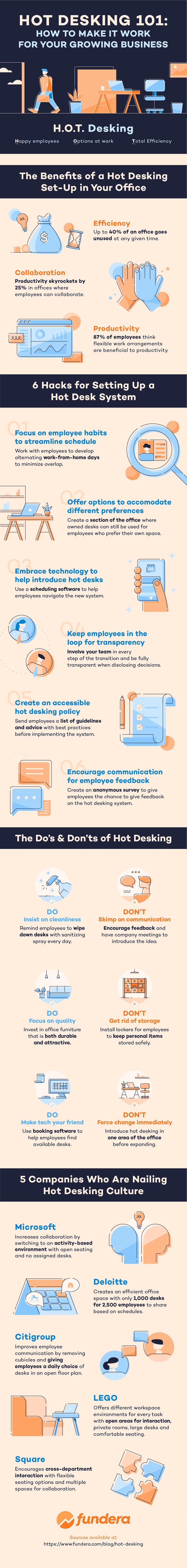 Fundera visualizes the advantages of hot desking and provides practical tips on how to set it up