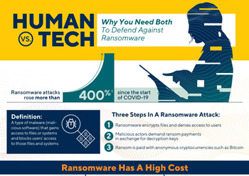 Human vs. Tech: Why You Need Both to Defend Against Ransomware