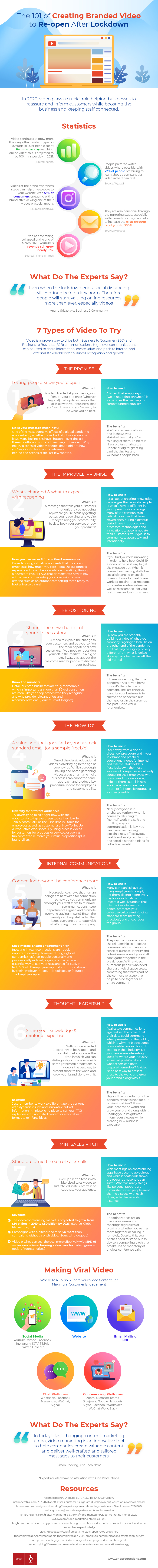 How to Create a Branded Video to Engage Customers When Reopening Your Business