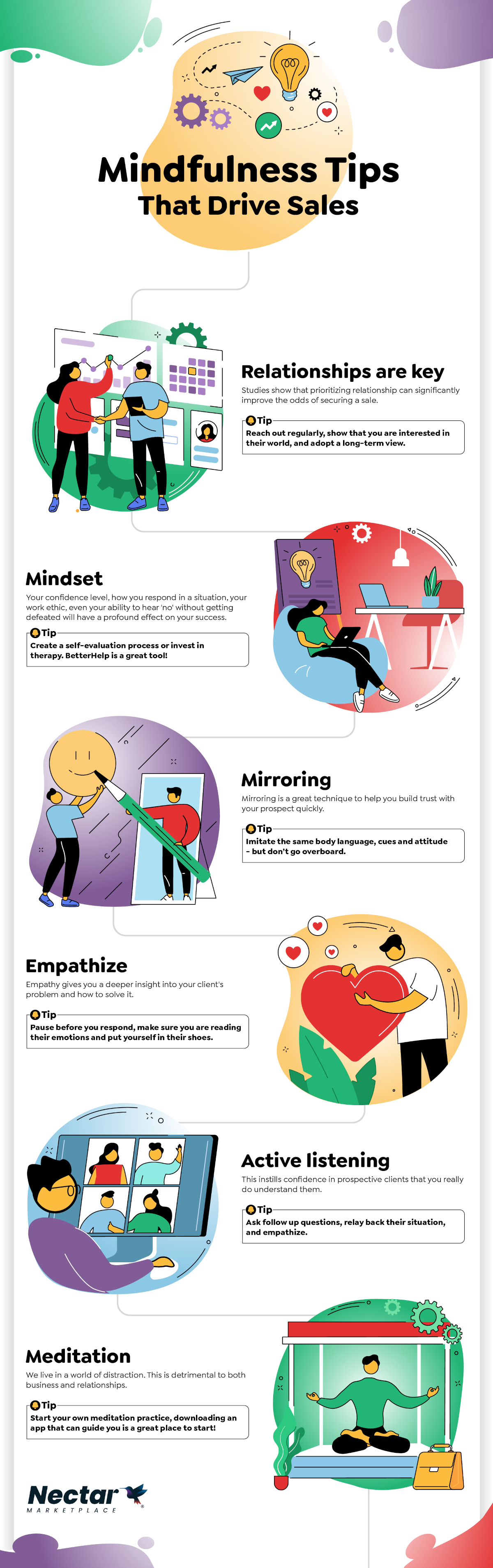 Nectar infographic with tips on how to use mindfulness to improve wellbeing and productivity