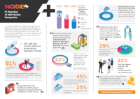 Node4 IT Priorities of Mid-Market Companies