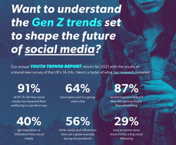 Voxburner The Future of Social Media