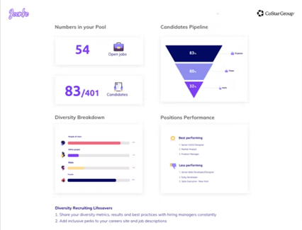Screenshot of diversity tool Jonko in action