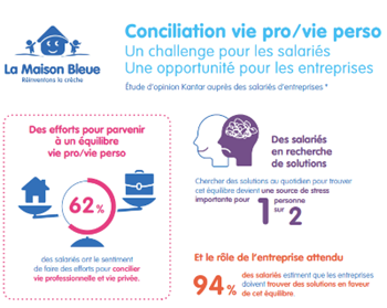 Equilibre-vie-professionnelle-vie-privée-casse-tête-ou-opportunité 