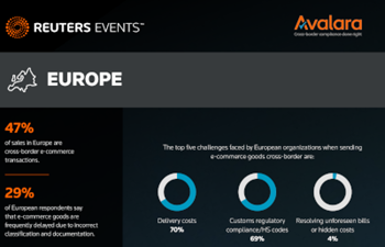 Avalara - Avalara cross-border compliance done right