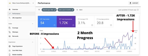 Screenshot of Google Analytics evergreen content performance