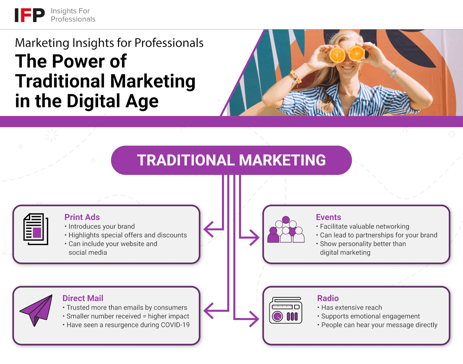 IFP the key benefits of each traditional marketing method in today's digital world