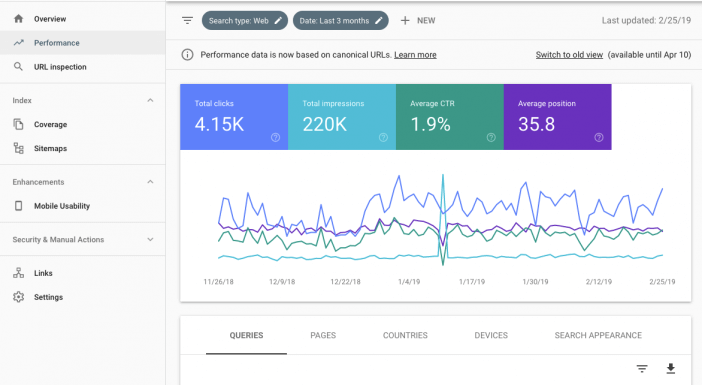 Google search console - performance report