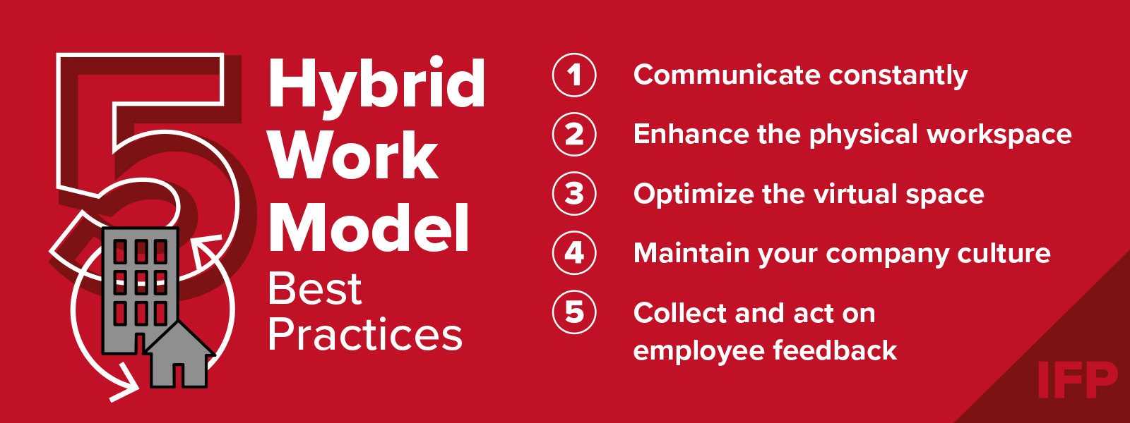 IFP visual on the 5 ways businesses can build a winning hybrid work culture