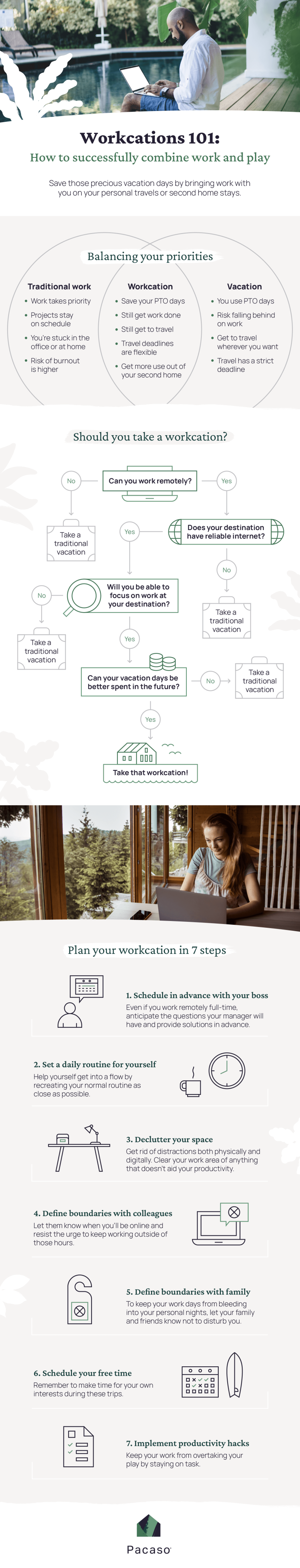 Workcations infographic highlights how to combine work and vacation