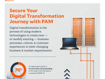 BeyondTrust Secure Your Digital Transformation Journey with PAM