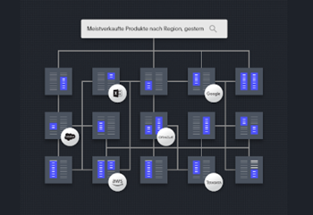 ThoughtSpot Relationale Suche: Ein neues Paradigma für die Datenanalyse
