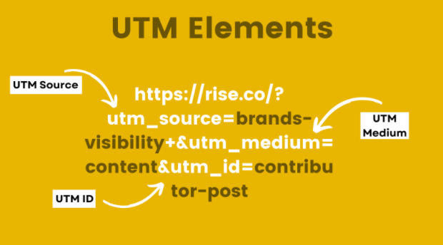 Breakdown of UTM elements, including source, ID and medium