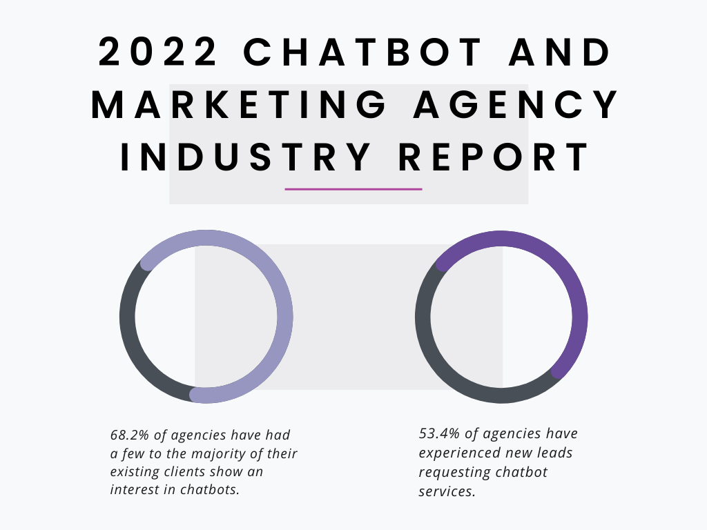 Ubisend visual showing statistics from their 2022 Chatbot report