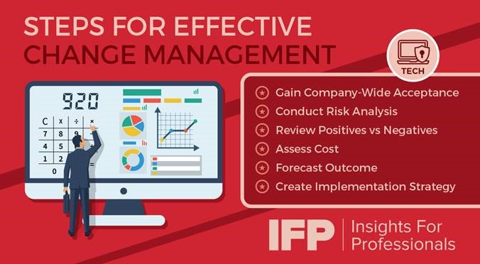 IFP steps for effective change management diagram