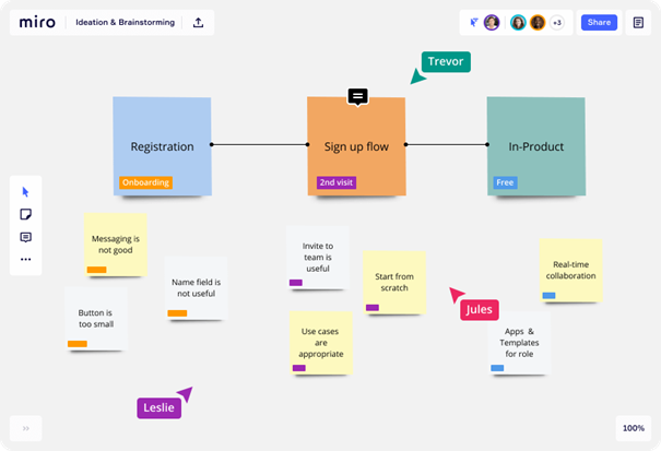 Miro Ideation & Brainstorming tool screenshot