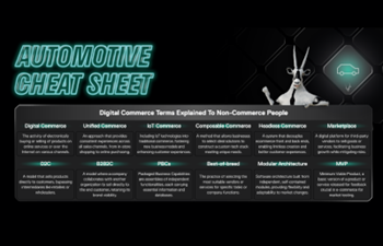 Spryker Automotive Commerce Cheat Sheet
