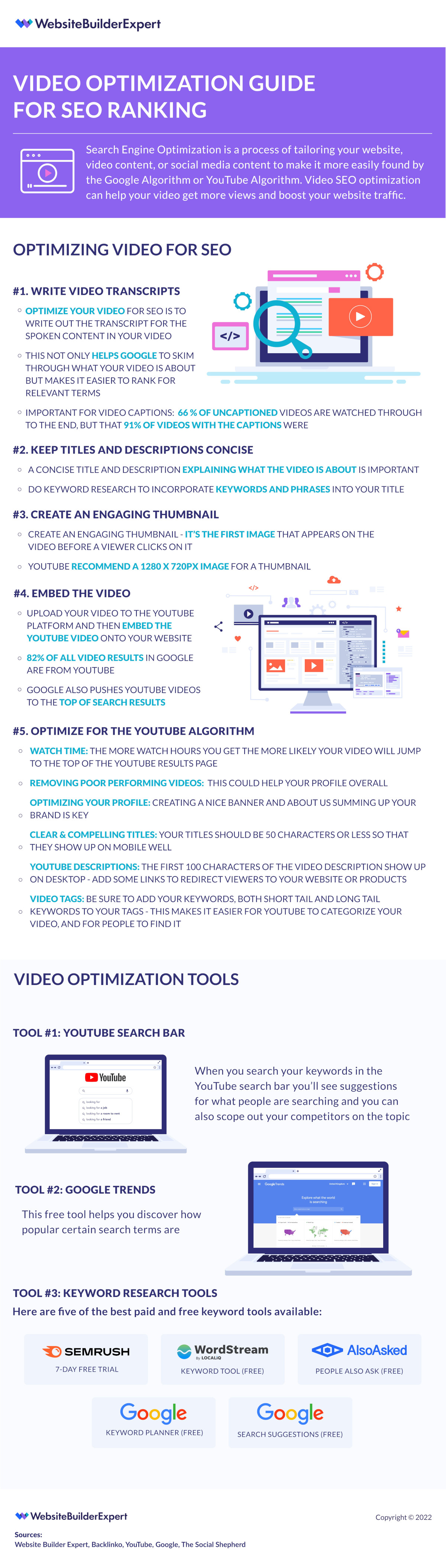 Website Builder Expert guide for optimising videos for SEO