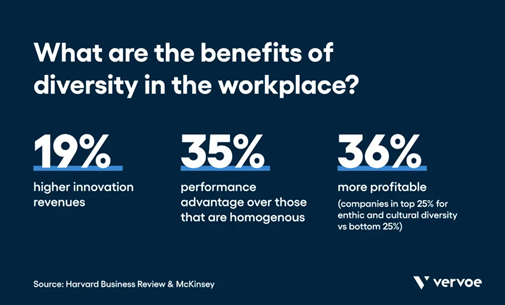 Image showing research on the benefits of diversity in the workplace