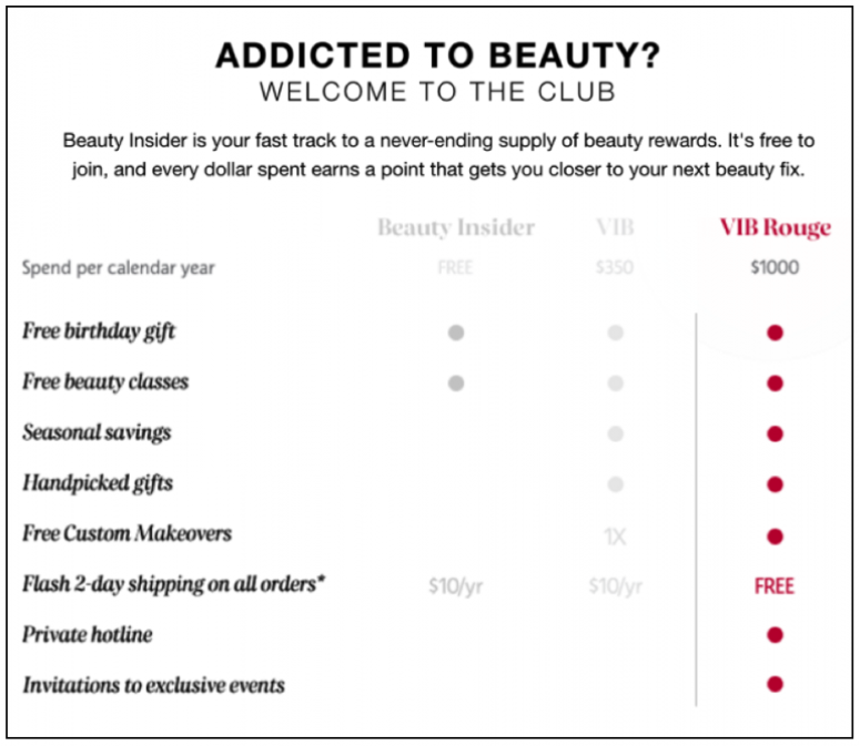 Sephora Beauty Insider Membership Program Example