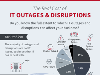 zerto The Real Cost of IT Outages & Disruptions