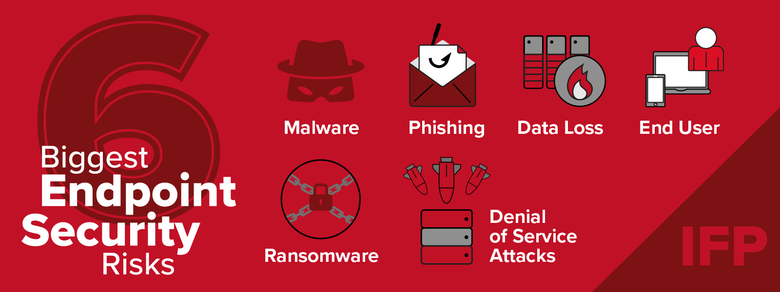 IFP visual on the biggest endpoint security risks for enterprises