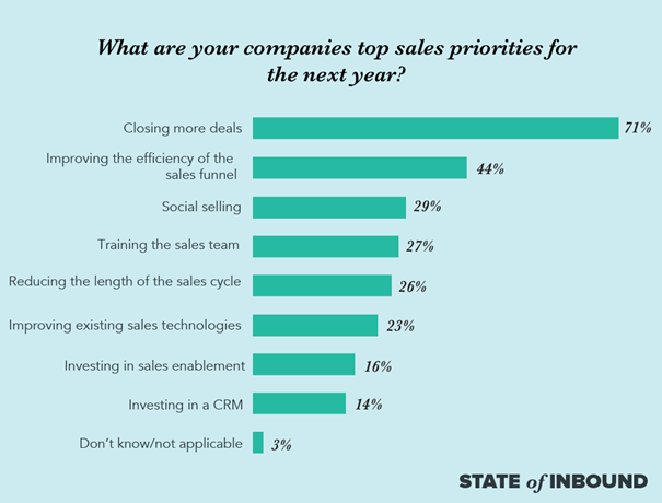 7-benefits-of-giving-sales-training-to-every-sales-rep