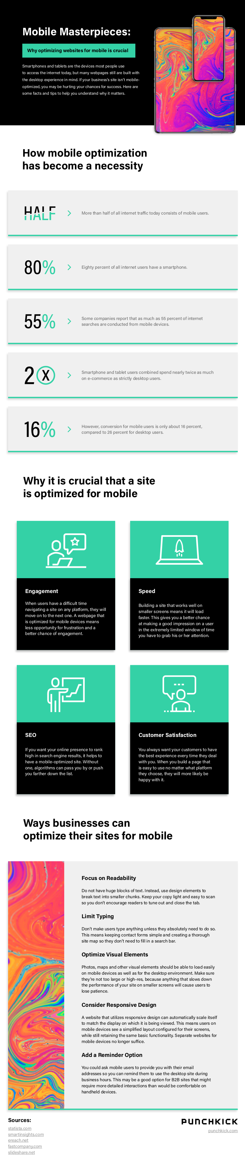 Punchkick Interactive explains why optimizing websites for mobile devices is vital and how to optimize for them