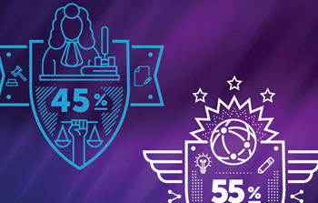 Marketo Marketing Post-GDPR: Two Tribes of Marketing