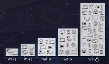 NETGEAR What is WiFi 6 and Why is it Important to a Small/Medium Business?