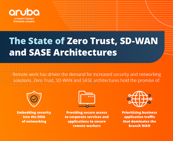 The State of Zero Trust, SD-WAN and SASE Architectures