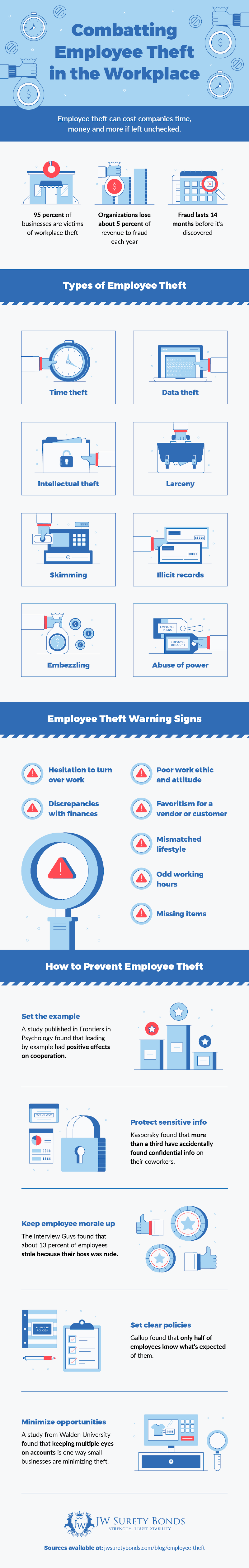 Prevent theft in the workplace infographic