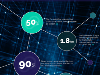 UKCloud Cloud: The Total Cost of Ownership [Infographic]