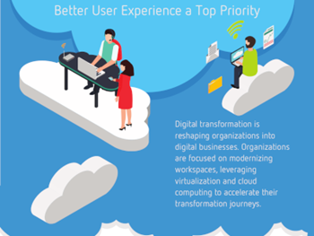 Citrix Digital Transformation: A Look Ahead