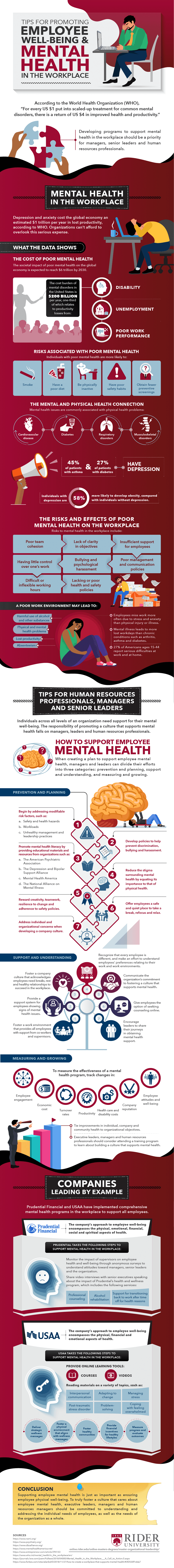 Detailed tips for promoting employee wellbeing and mental health in the workplace