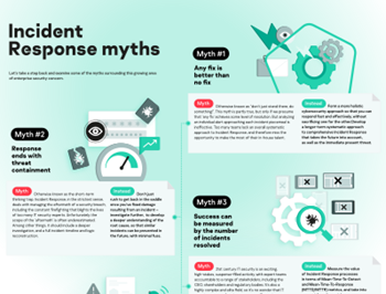 Kaspersky Incident Response Myths