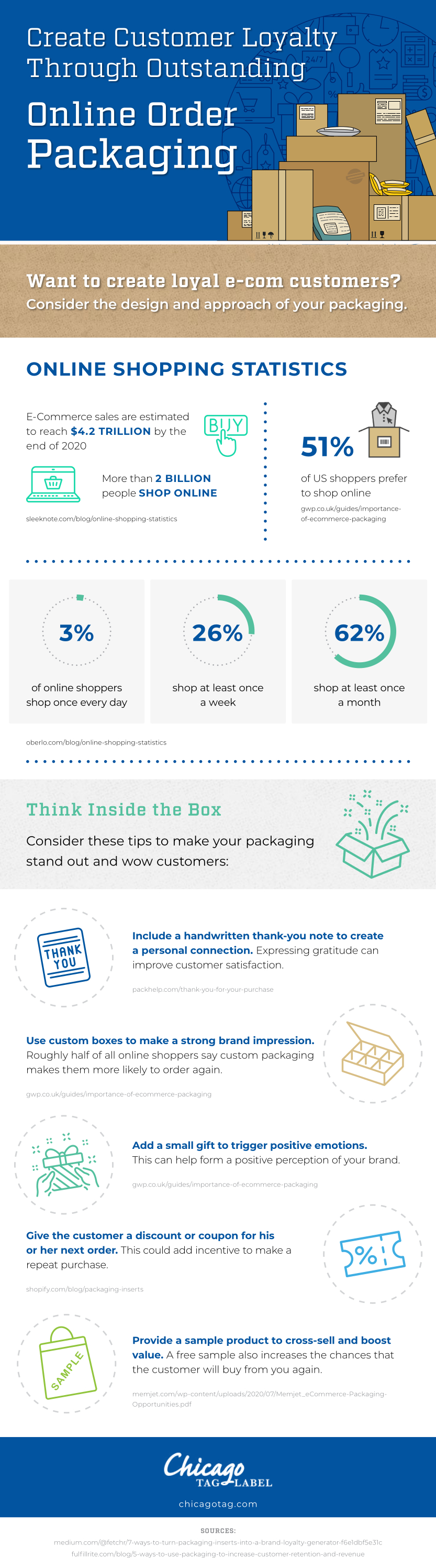 Chicago Tag Label infographic on how packaging increases customer loyalty