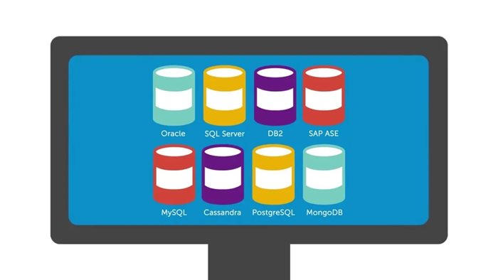 Easily manage database platforms with Foglight