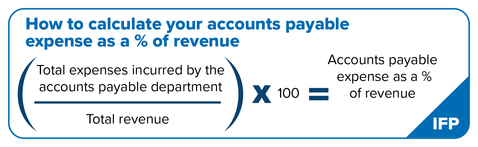 IFP visual showing how to calculate accounts payable as a percentage of revenue