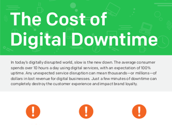 PagerDuty The Cost of Digital Downtime