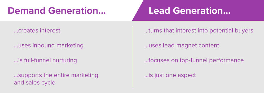 A visualization of the key differences between demand generation and lead generation